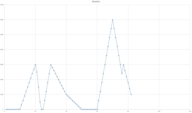 elevation.png